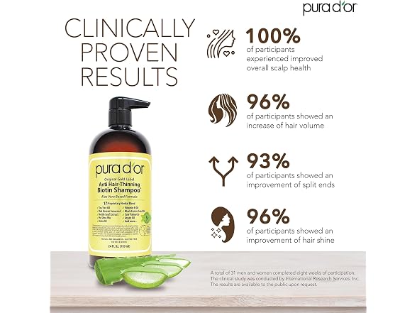 PURA DOR Anti-Thinning Biotin Shampoo