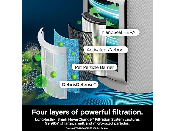 Shark R-HP302 NeverChange Air Purifier