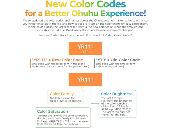 Ohuhu Alcohol Markers 40 Colors