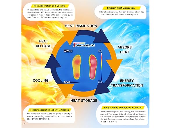 ThermThermalysis Aire Cooling Insoles