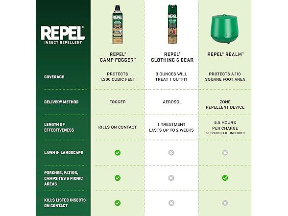 Repel Realm Zone Mosquito Repellent Device