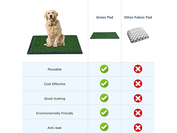 FluffyDream Dog Grass Pad with Tray, 20"x25"
