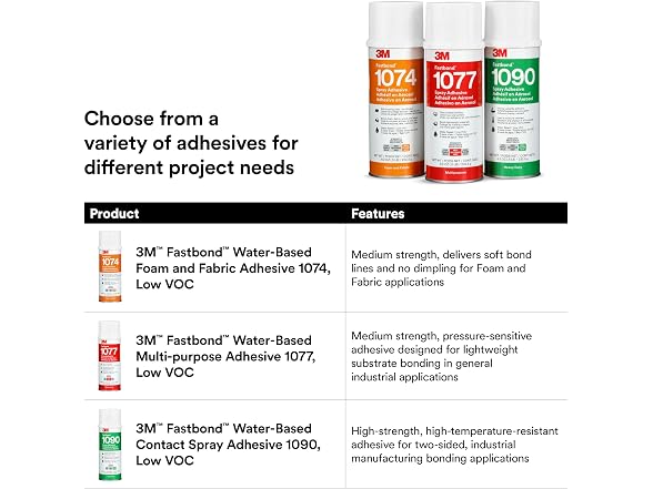 3M Fastbond Water-Base Multipurpose Adhesive 1077, Low VOC, Net Wt 8.2 oz