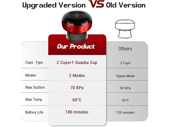 (2 Pack) Smart Cupping Set