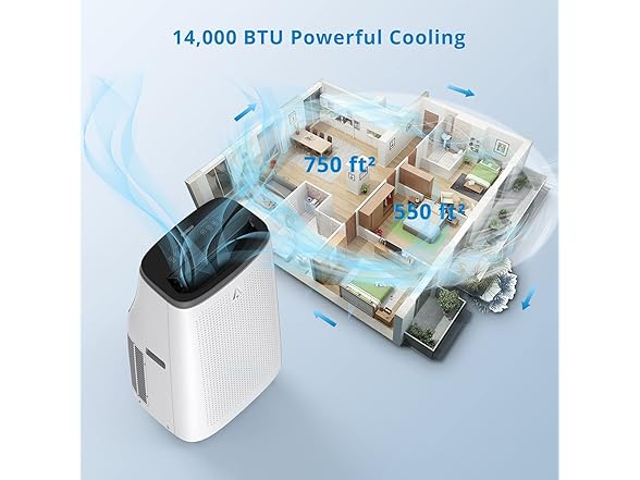 14000 BTU 3-in-1 AC Unit with Fan & Dehumidifier