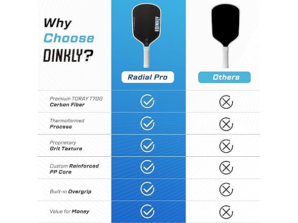 Dinkly Radial Pro Pickleball Paddle