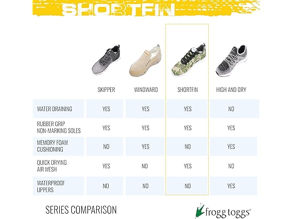FROGG TOGGS Womens Shortfin Quick-Drying Sport Shoe