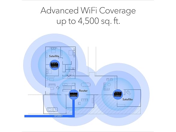 NETGEAR Nighthawk Advanced Whole Home Mesh WiFi 6 System - Gallery 3