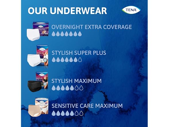 TENA | Sensitive Care Overnight 56ct