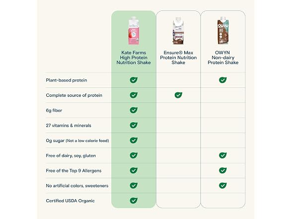 6Pk KATE FARMS Organic High Protein Strawberry Shake