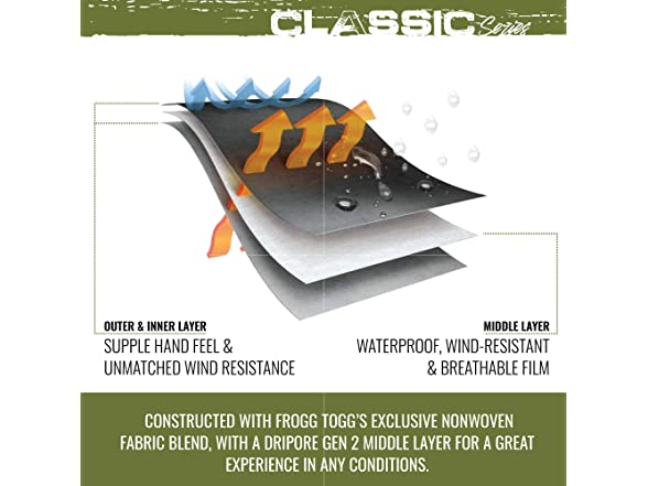 FROGG TOGGS Classic Rain Set (S)