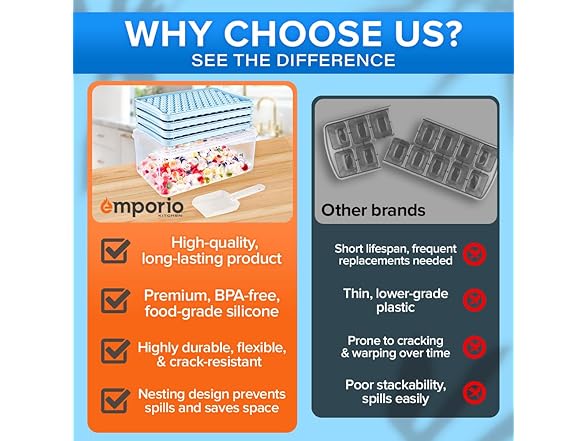 Emporio Kitchen Round Ice Cube Tray