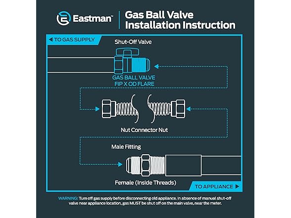 Eastman Straight Gas Brass Ball Valve, 3/4 in