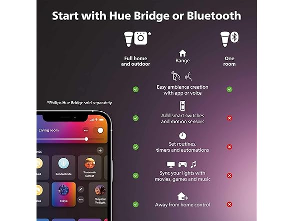 Philips Hue Being Ceiling Light, Black - White Ambiance