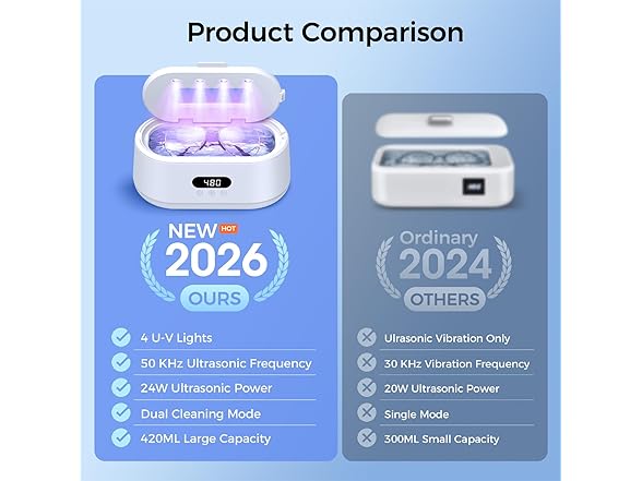 Ultrasonic Jewelry Cleaner White