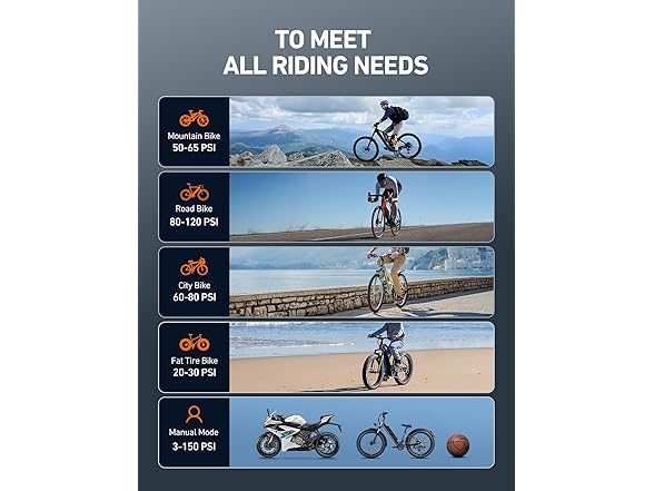 AstroAI L8 Electric Bike Pump