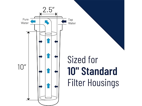 Pentek Pentair P5 Sediment Water Filter, 10 inch