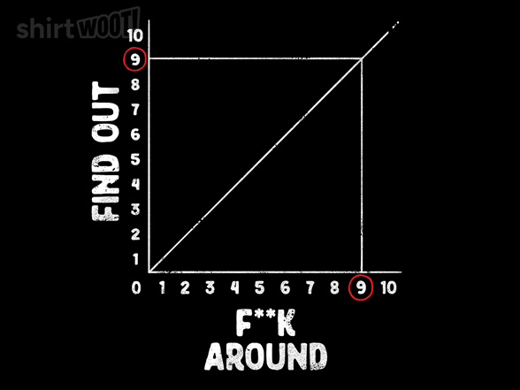 Find Out - Gallery 2