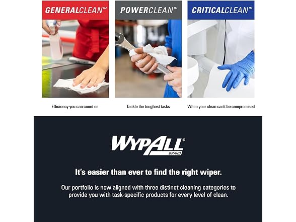 WypAll CriticalClean WetTask Wipes