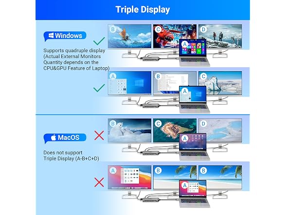 MagBac Laptop Docking Station Dual Monitor for