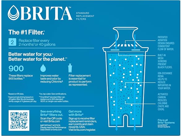 Brita Standard Water Filter Pitchers and