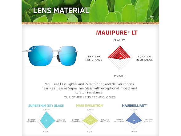 Maui Jim Unisex Komohana Polarized Rimless Sunglasses