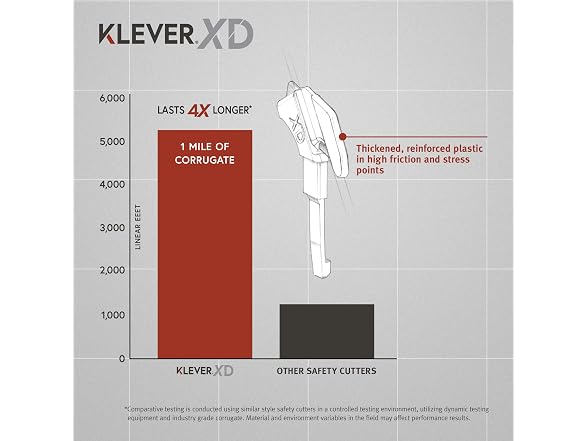 Klever EcoExcelXD Safety Cutter, 10 Pack