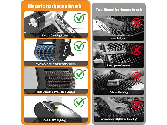 VUHIGIB Electric Grill Brush Gray Silver