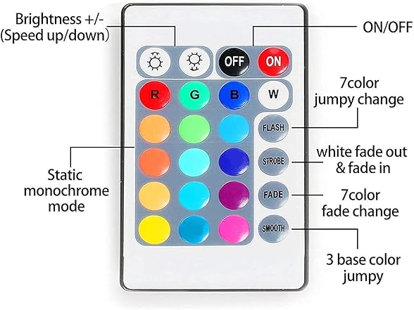 WILLIW USB LED Strip Lights, DIY Indoor