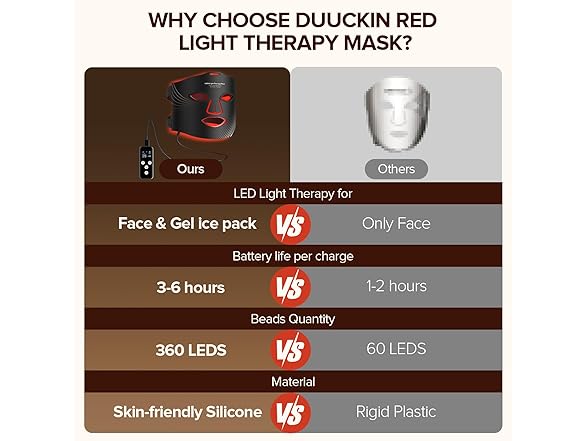Duuckin Red Light Therapy Mask