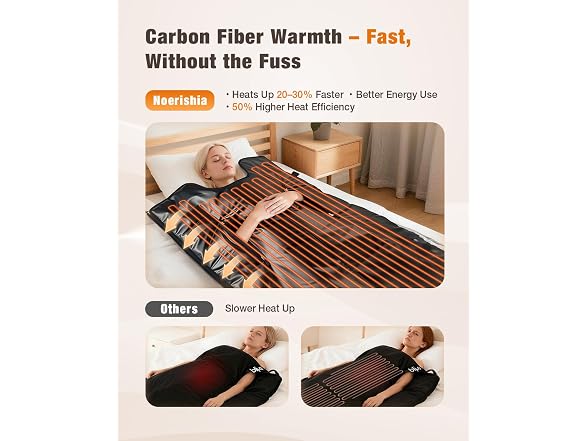 Infrared Sauna Blanket