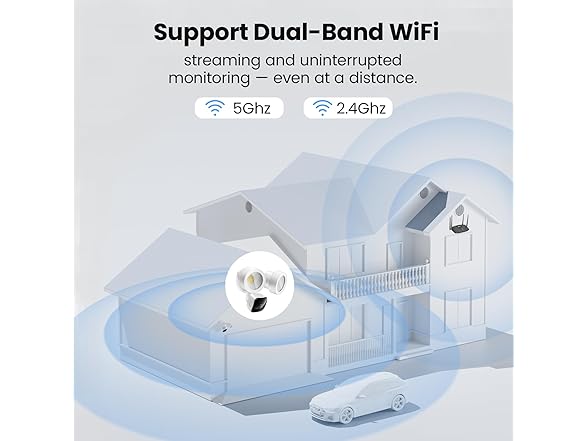 Gdend Wired Floodlight Camera
