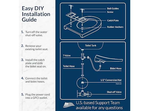 Bio Bidet DLS Premium Heated Bidet Seat,