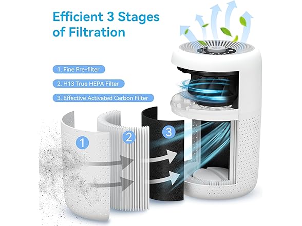 YARIKI Air Purifiers for the Home