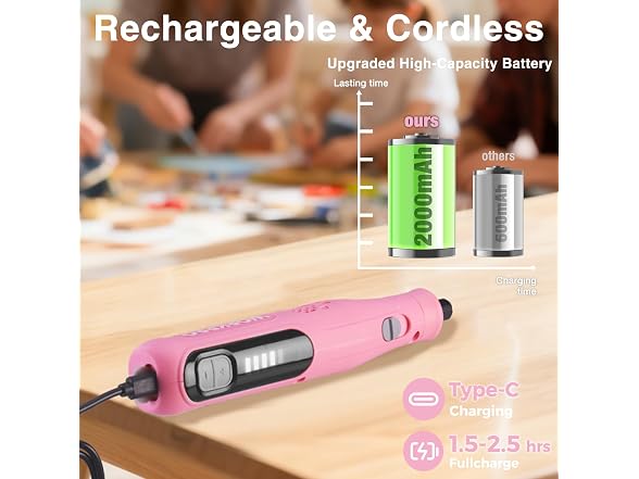 WORKPRO 3.6V Rotary Tool Kit Pink