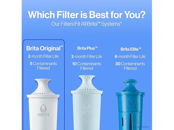 Brita 635504CDN4 4ct Pour Through Filters