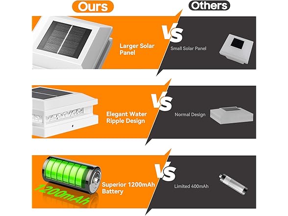 Bosceos Solar Post Cap Lights 6-Pack, 2 Modes