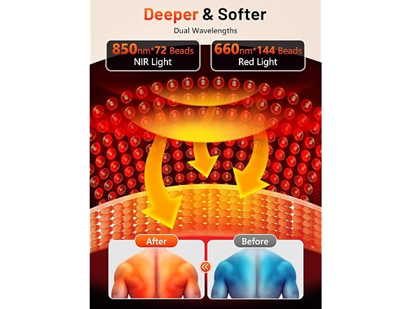 Red Light Therapy for Shoulder