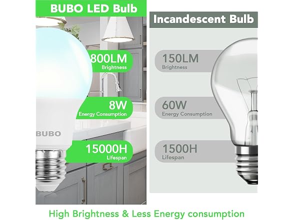 BUBO A19 LED Light Bulbs, 24 Pack