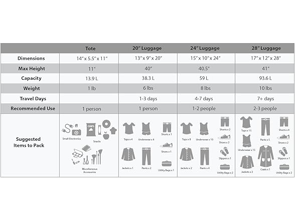 Rockland 4Pc Journey Softside Luggage Set