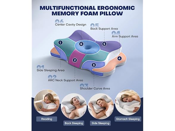 CloudCoz Ultra Pain Relief Cervical Neck