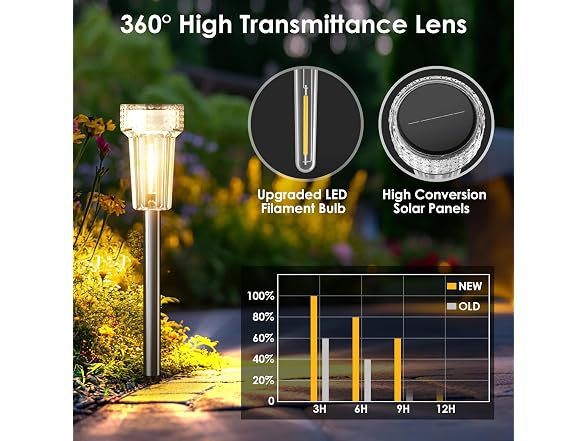 Mancra Outdoor Solar Lights 8 Pack