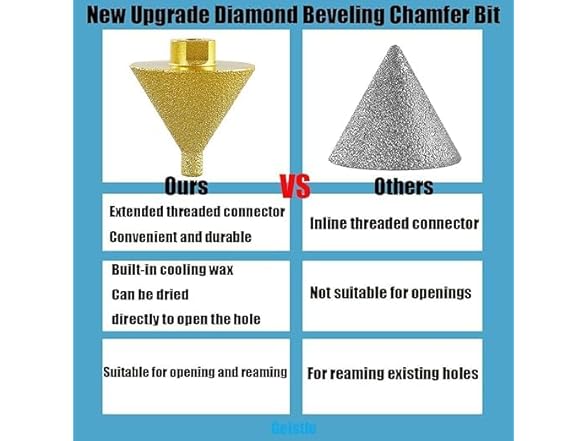 loutlo AAP-Tool-316 (2 Pack) Diamond Beveling