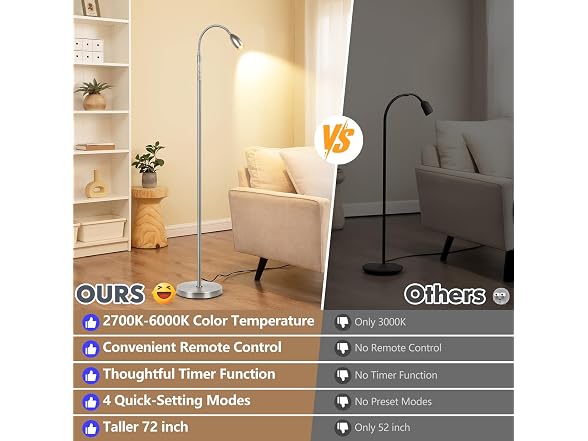 Reading Floor Lamp, Brushed Nickel