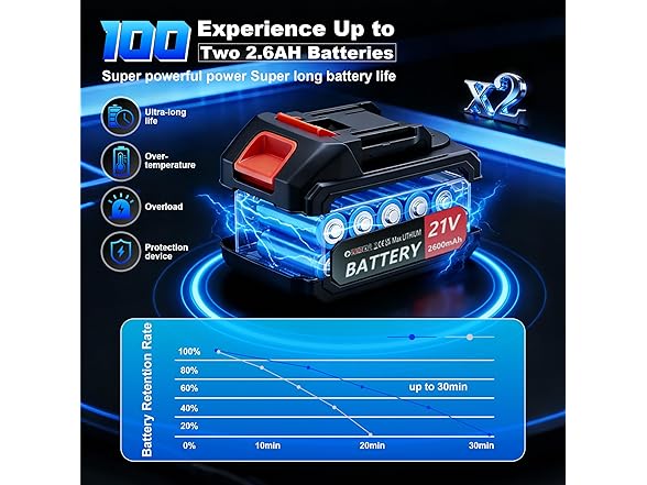 SIEARPUORL 21V Cordless Leaf Blower