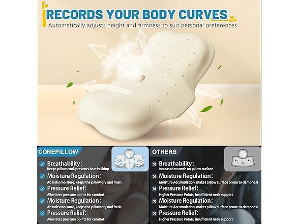 CorePillow Cervical Neck Pillow