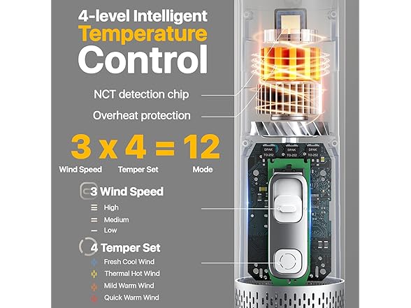 Buenkee Handheld Pet Hair Dryer