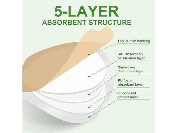 kastormed Sacral Foam Dressing