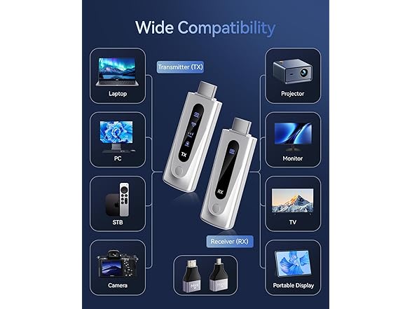 Wireless HDMI Transmitter and Receiver 4K