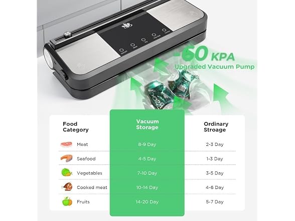 Etunsia Cordless Vacuum Sealer